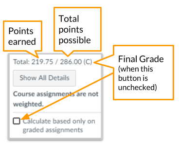 Uncheck the calculate button to see the actual final grade in Canvas.
