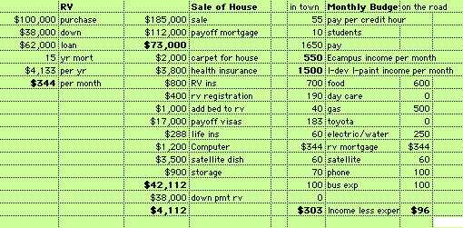 House purchase yields enough to purchase the RV. Other income each month helps pay expenses.
