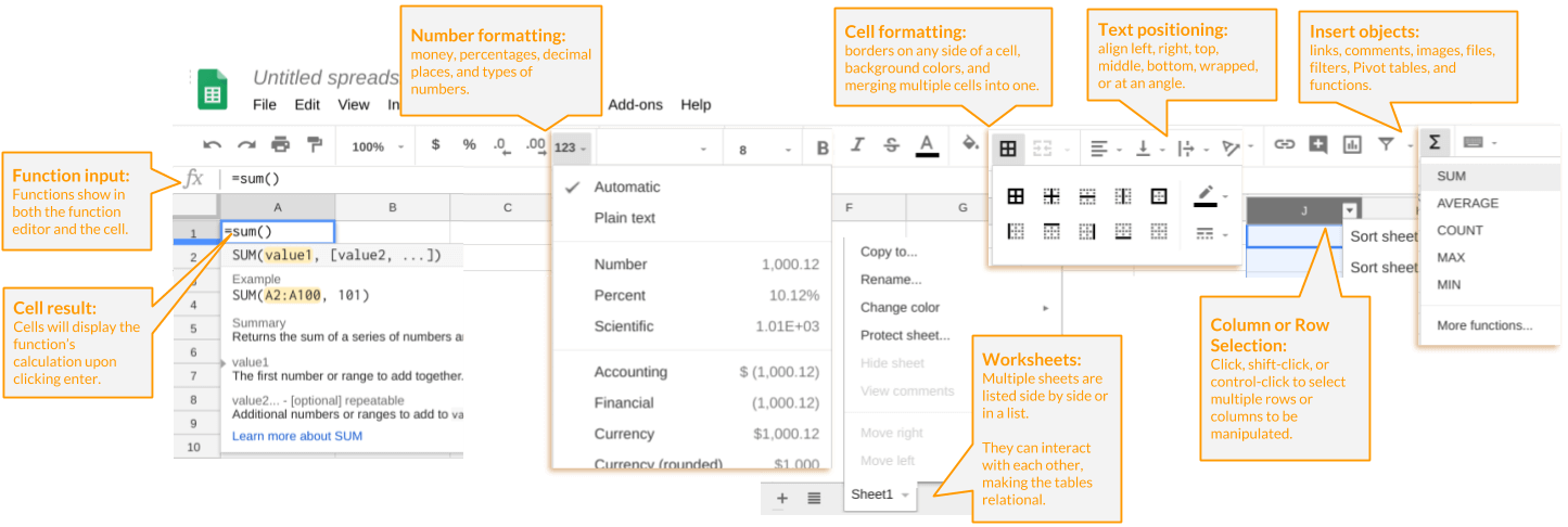 Major components of a spreadsheet user interface, including text formatting, positioning, objects, worksheets, and function manipulation.