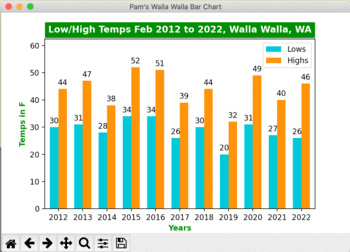 Plot of Walla Walla temperatures generated with Python and MatPlotLib.