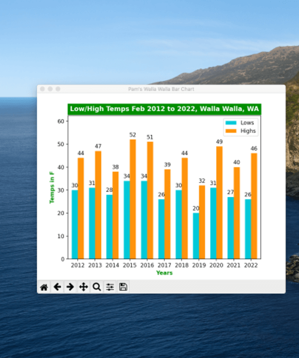 Plot of Walla Walla temperatures generated with Python and MatPlotLib was not cropped closely, so is too big.